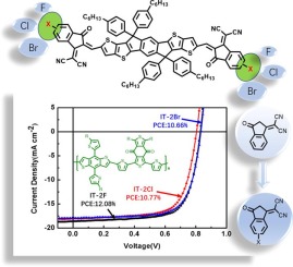 Halogenation On Terminal Groups Of ITIC Based Electron Acceptors As An ...