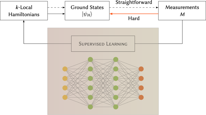 Local-measurement-based Quantum State Tomography Via Neural Networks ...