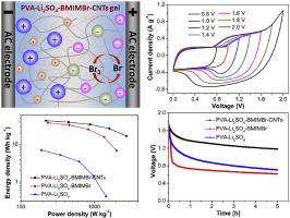 High Energy Density And Low Self Discharge Of A Quasi Solid State Supercapacitor With Carbon Nanotubes Incorporated Redox Active Ionic Liquid Based Gel Polymer Electrolyte Electrochimica Acta X Mol