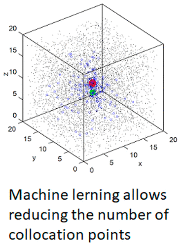 求解kohn Sham方程的搭配点集的机器学习优化 The Journal Of Physical Chemistry A X Mol