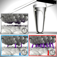 Temperature Activates Contact Aging In Silica Nanocontacts Physical Review X X Mol