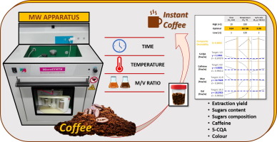 Impact Of Microwave Assisted Extraction On Roasted Coffee Carbohydrates Caffeine Chlorogenic Acids And Coloured Compounds Food Res Int X Mol