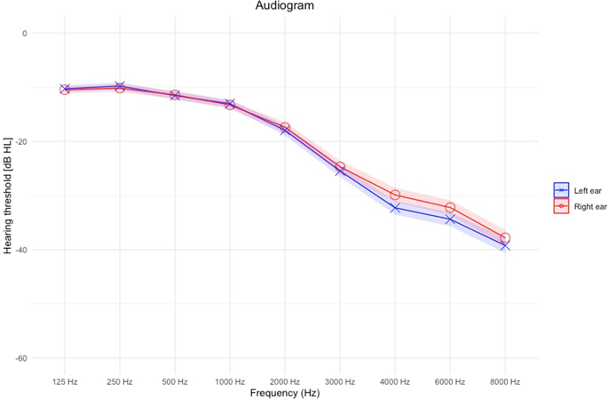 Big Five Personality Traits Are Associated With Tinnitus Improvement Over Time Sci Rep X Mol x mol