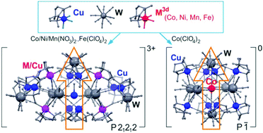 A Heterotrimetallic Synthetic Approach In Versatile Functionalization Of Nanosized Mxcu13 Xw7 3 And M1cu8w6 M Co Ni Mn Fe Metal Cyanide Magnetic Clusters Inorganic Chemistry Frontiers X Mol