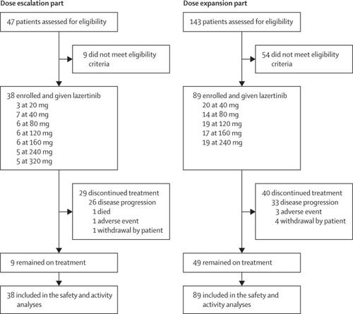 Lazertinib In Patients With EGFR Mutation-positive Advanced Non-small ...