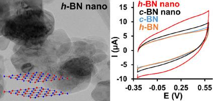 Hexagonal And Cubic Boron Nitride In Bulk And Nanosized Forms And Their Capacitive Behavior Chemelectrochem X Mol