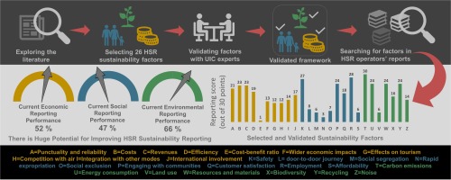 Benchmarking The Sustainability Reporting Of High Speed Railways Hsrs Towards A State Of The Art Benchmarking And Reporting Framework For Hsrs Journal Of Cleaner Production X Mol