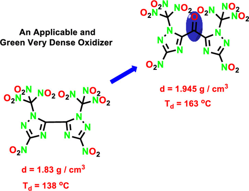 Bis(3-nitro-1-(trinitromethyl) -1H-1,2,4-triazol-5-yl)methanone: An ...