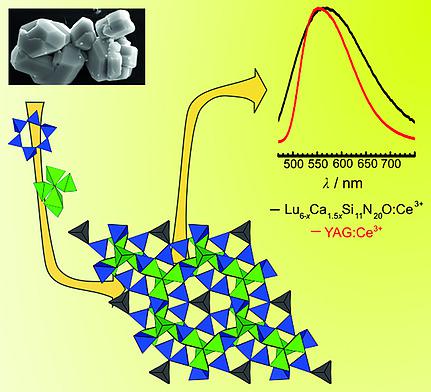 Synthesis Of Re6 Xca1 5xsi11no Re Yb Lu X 2 2 With Lu6 Xca1 5xsi11no Ce3 Offering Interesting Spectral Properties For Yellow Emitting Phosphors In 1pcleds European Journal Of Inorganic Chemistry X Mol