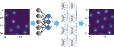 Boltzmann Machine Modeling Of Layered Mos2 Synthesis On A Quantum