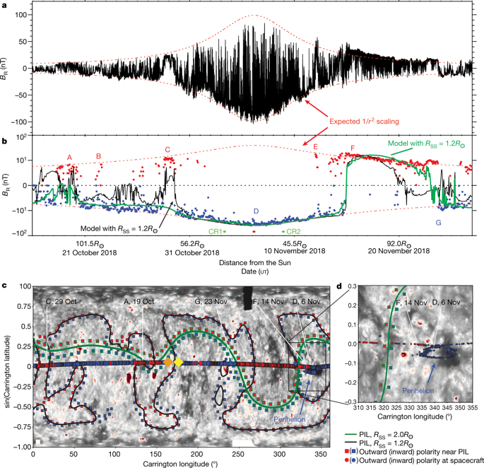 Highly Structured Slow Solar Wind Emerging From An Equatorial Coronal ...