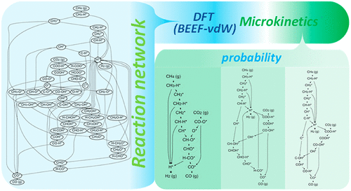 Propagating Dft Uncertainty To Mechanism Determination Degree Of Rate Control And Coverage Analysis The Kinetics Of Dry Reforming Of Methane The Journal Of Physical Chemistry C X Mol