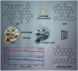 Constructing Mesoporous Hollow Polysulfane Spheres Bonded With Short Chain Sulfurs Sx X 3 As High Performance Sulfur Cathodes In Both Ether And Ester Electrolytes Energy Storage Materials X Mol