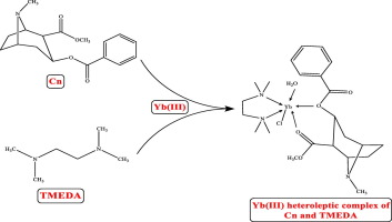 Heteroleptic Complexes Of Cocaine Tmeda With Some F Block Metals Synthesis Dft Studies Spectral Thermal Cytotoxicity And Antimetastatic Properties Spectrochimica Acta Part A Molecular And Biomolecular Spectroscopy X Mol