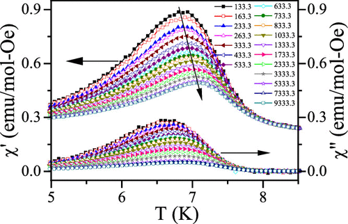 Evidence For Spin Glass Transition In Hexagonal Dymno3 Without Substitutional Disorder The Journal Of Physical Chemistry C X Mol