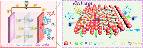 In Situ Fabricating Oxygen Vacancy Rich Tio2 Nanoparticles Via Utilizing Thermodynamically 3323