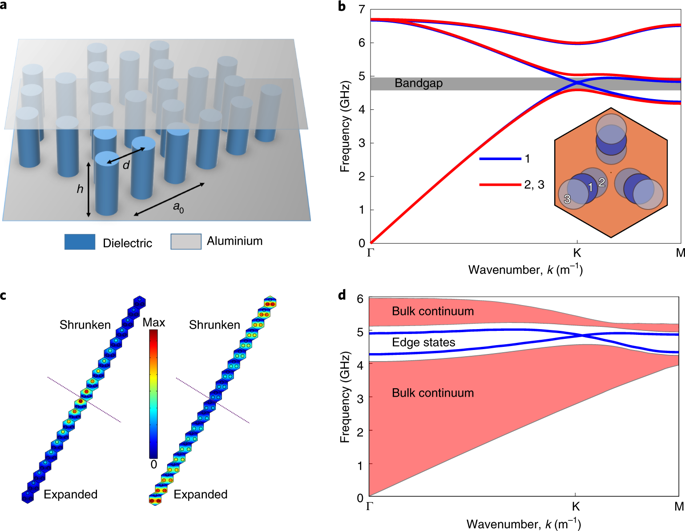 Higher-order Topological States In Photonic Kagome Crystals With Long ...