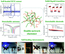 Autonomous Self-healing, Self-adhesive, Highly Conductive Composites ...