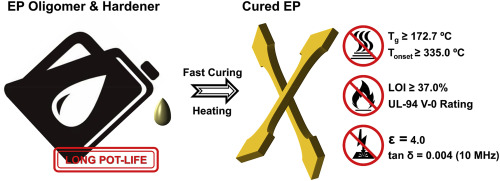 Novel Phosphorus Containing Imidazolium As Hardener For Epoxy Resin Aiming At Controllable Latent Curing Behavior And Flame Retardancy Composites Part B Engineering X Mol