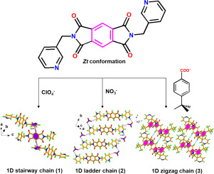 Diverse 1d Chains Supramolecular Structures Of N N Bis 3 Pyridylmethyl Pyromellitic Diimide And Fluorescence Iodide Sensing Spectrochimica Acta Part A Molecular And Biomolecular Spectroscopy X Mol