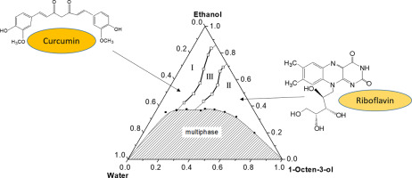 Preparation Characterization And Application Of A Surfactant Free Microemulsion Containing 1 Octen 3 Ol Ethanol And Water Journal Of Molecular Liquids X Mol