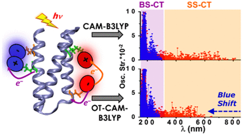 UV-Visible Lysine-Glutamate Dimer Excitations In Protein Charge ...