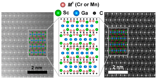 Theoretical Prediction And Experimental Verification Of The Chemically Ordered Atomic Laminate I Max Phases Cr2 3sc1 3 2gac And Mn2 3sc1 3 2gac Crystal Growth Design X Mol