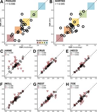 通过分类学分类提高无脊椎动物的dna Metabarcoding的性能 Plos One X Mol