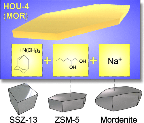 Crystallization Of Mordenite Platelets Using Cooperative Organic ...