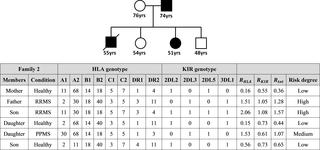 Entropy Of Human Leukocyte Antigen And Killer Cell Immunoglobulin Like Receptor Systems In Immune Mediated Disorders A Pilot Study On Multiple Sclerosis Plos One X Mol