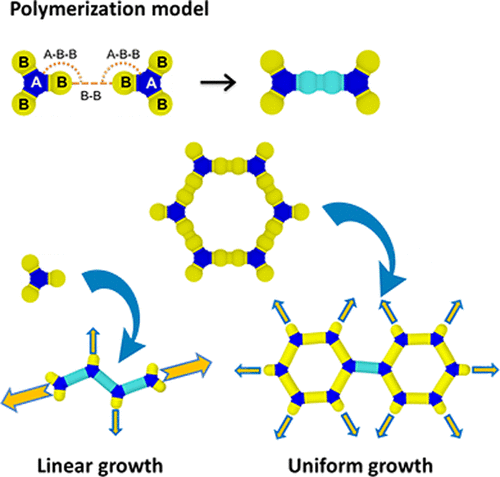 Building Block Design For Minimizing Defects In The Construction Of Two ...