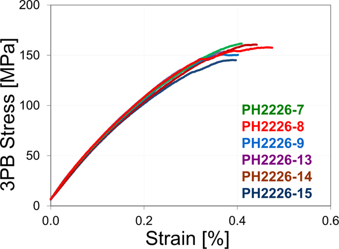 Characterization Of Corrosion Resistance Of C/C–SiC Composite In Molten ...