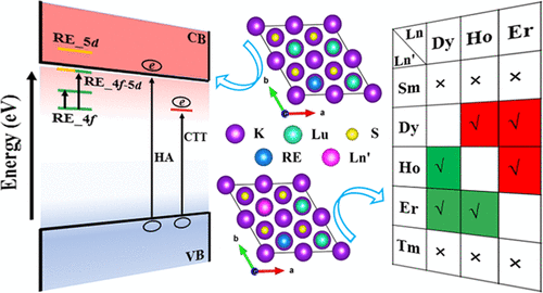 Insight Into The Characteristics Of 4f-Related Electronic Transitions ...