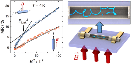 Anomalous Angle-Dependent Magnetotransport Properties Of Single InAs ...