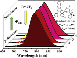 Efficient And Exclusively Nir Emitting Lem 780 Nm Ir C N 2 O O Heteroleptic Complexes With B Diketonate Or Pyrazolonate Typed O O Chelate Ancillary Journal Of Luminescence X Mol