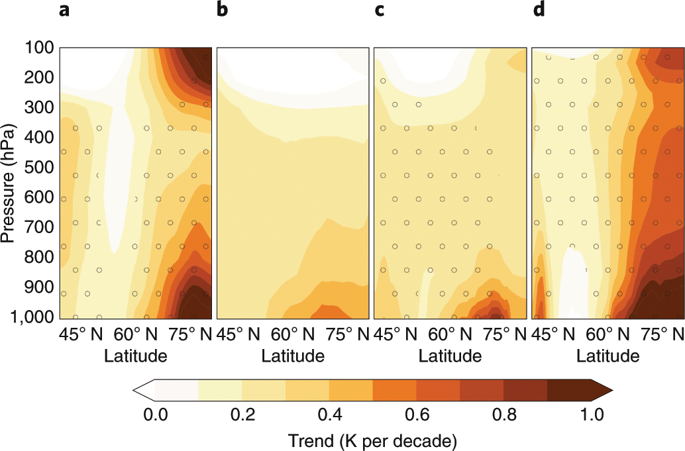 Divergent Consensuses On Arctic Amplification Influence On Midlatitude Severe Winter Weather Nature Climate Change X Mol