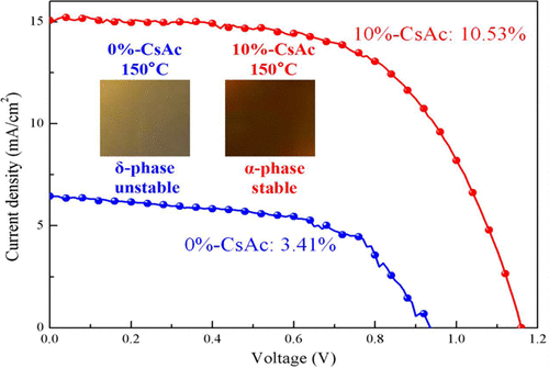 Low-Temperature Preparation Of CsPbI2Br For Efficient And Stable ...