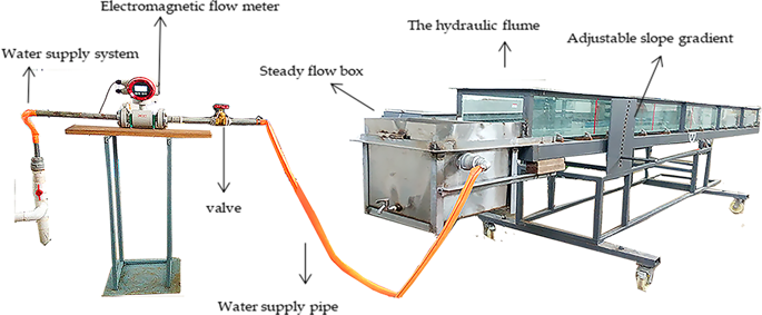 effects-of-simulated-gravel-on-hydraulic-characteristics-of-overland