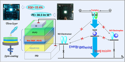 Design Of Blue Thermally Activated Delayed Fluorescent Emitter With ...