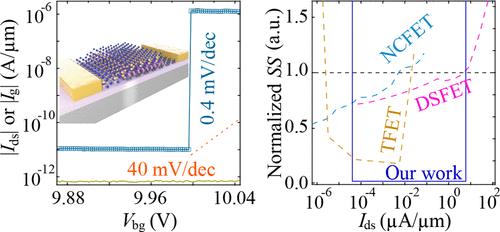 Robust Impact-Ionization Field-Effect Transistor Based On Nanoscale ...