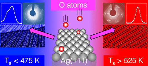 Characterization Of Oxygenaceous Species Formed By Exposure Of Ag 111 To Atomic Oxygen The Journal Of Physical Chemistry C X Mol