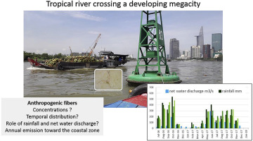 Temporal dynamic of anthropogenic fibers in a tropical river ...