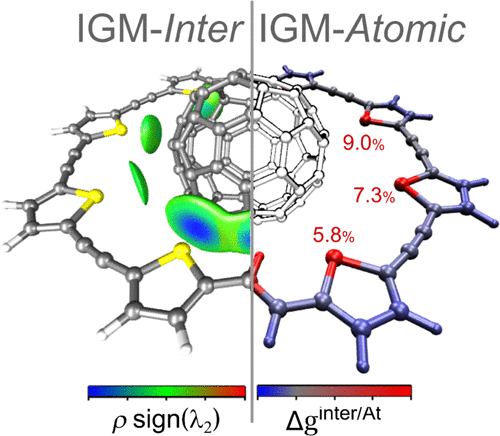 Atomic Decomposition Scheme Of Noncovalent Interactions Applied To Host ...