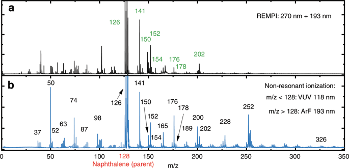 Polycyclic Aromatic Hydrocarbon Formation Chemistry In A Plasma Jet Revealed By Ir Uv Action Spectroscopy Nature Communications X Mol