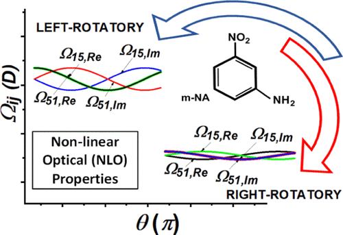 linear-and-nonlinear-optical-properties-of-functional-groups-for