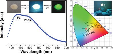 Gram-Scale Synthesis of 41% Efficient Single-Component White-Light