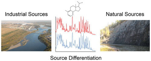 Advances In Distinguishing Groundwater Influenced By Oil Sands Process Affected Water Ospw From Natural Bitumen Influenced Groundwaters Environmental Science Technology X Mol