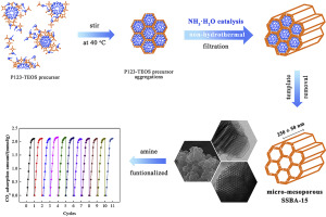 基于短介孔SBA-15的CO 2 捕集快速合成固体胺复合材料,Composites Part B: Engineering - X-MOL