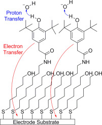 Proton-coupled Electron Transfer From An Interfacial Phenol Monolayer ...