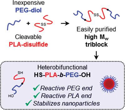 Synthesis Of Heterobifunctional Thiol Poly Lactic Acid B Poly Ethylene Glycol Hydroxyl For Nanoparticle Drug Delivery Applications Macromolecular Chemistry And Physics X Mol